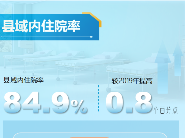 【重磅】大病不出县！县域内住院率告诉你，速看→