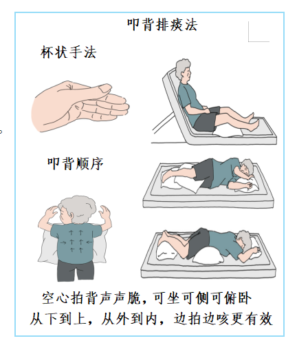 老肺病一口痰就能致命？呼吸科医护示范排痰三法